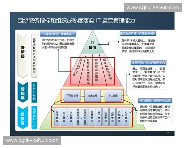 开云数据系统:引领数字化转型的核心力量 开云数据系统:引领数字化转型的核心力量